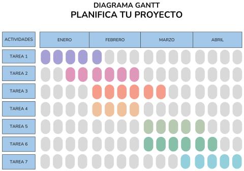 Tabla de diagrama de gantt 