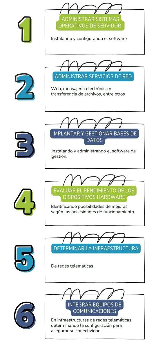 Infografía de los concomimientos que obtienen los estudiantes de bases de datos de iFP.