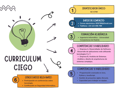 curriculum ciego_ infografia